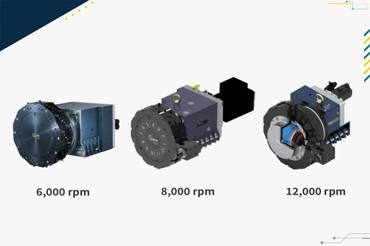 Application and efficiency improvement of Built-in Spindles