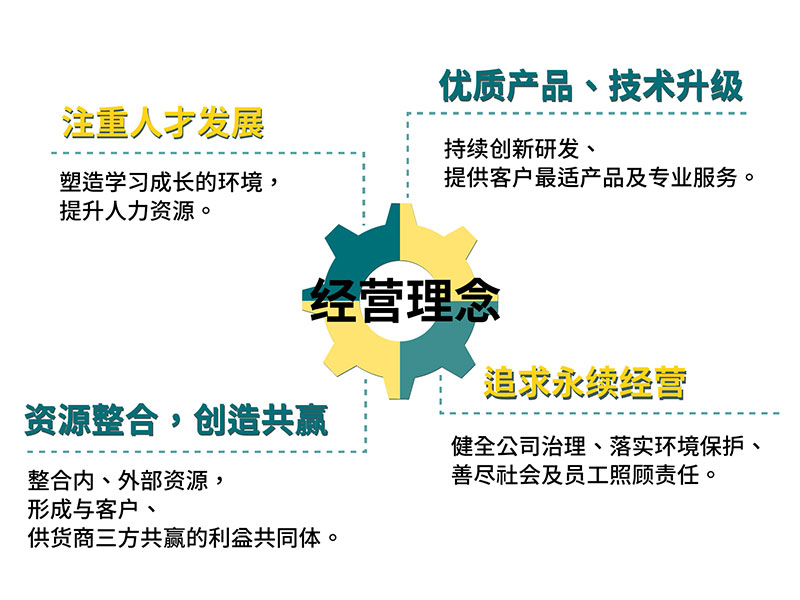 经营理念
