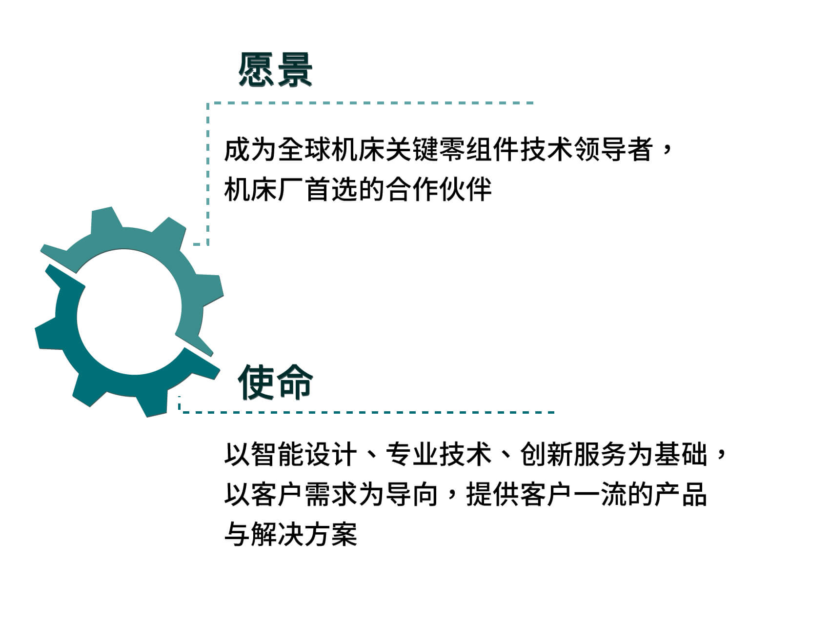 愿景理念