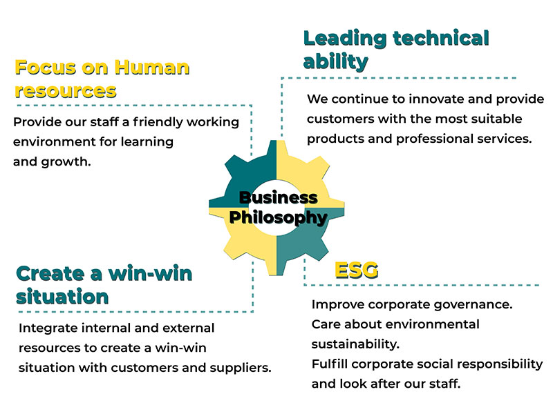 Gpm-Business-Philosophy