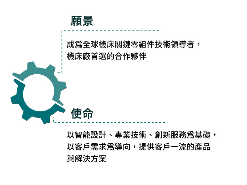 願景理念