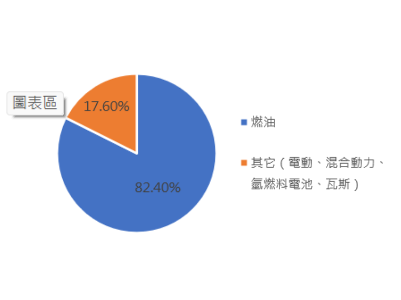 印度汽机车2025年市场份额