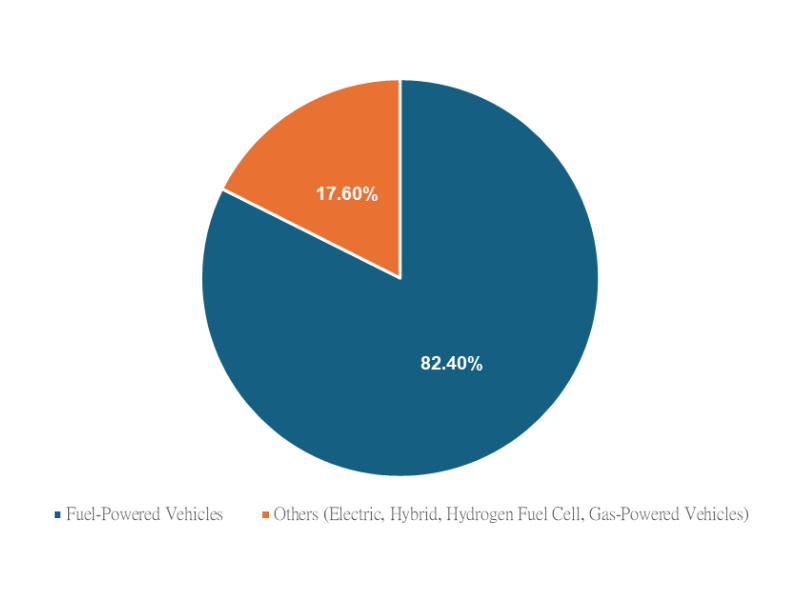 Market Share of India's Automotive Industry in 2025